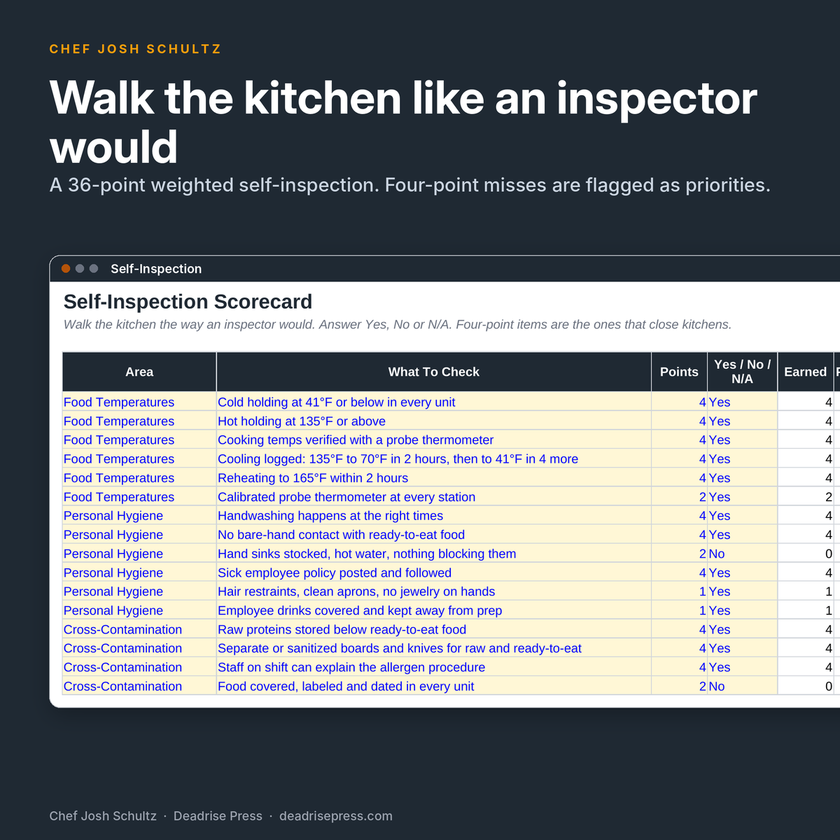 Health Inspection Compliance Tracker