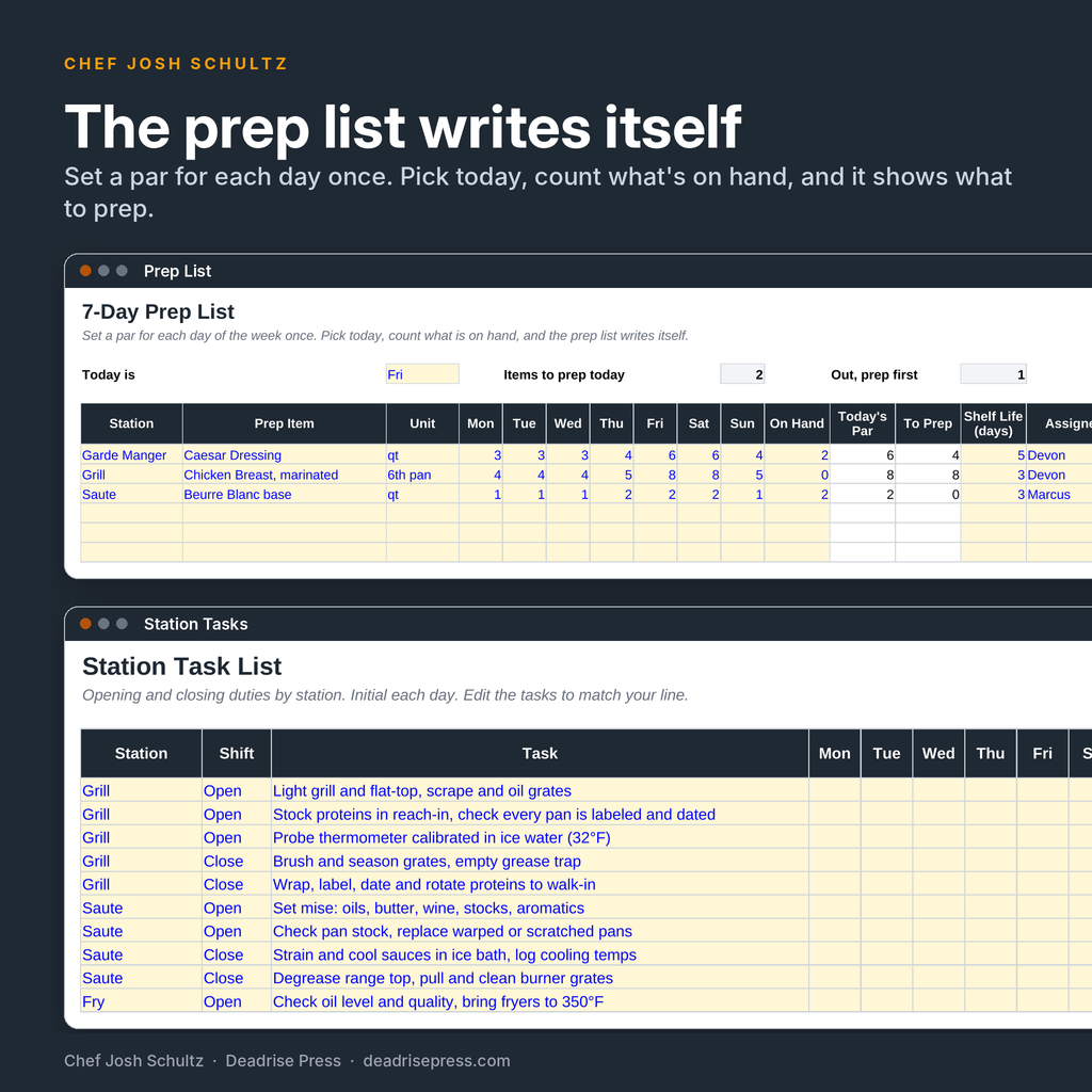 Kitchen Scheduling & Prep Planner