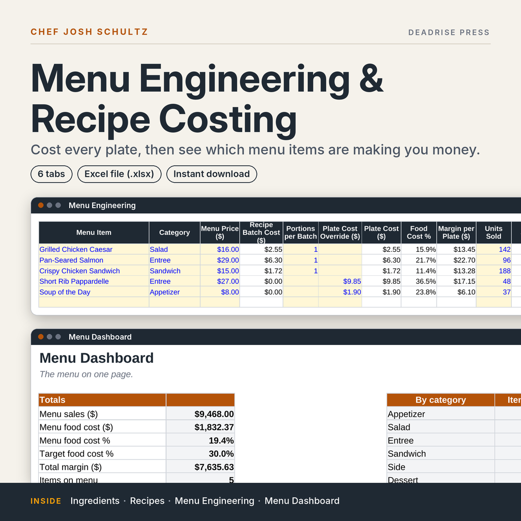 Menu Engineering & Recipe Costing Spreadsheet