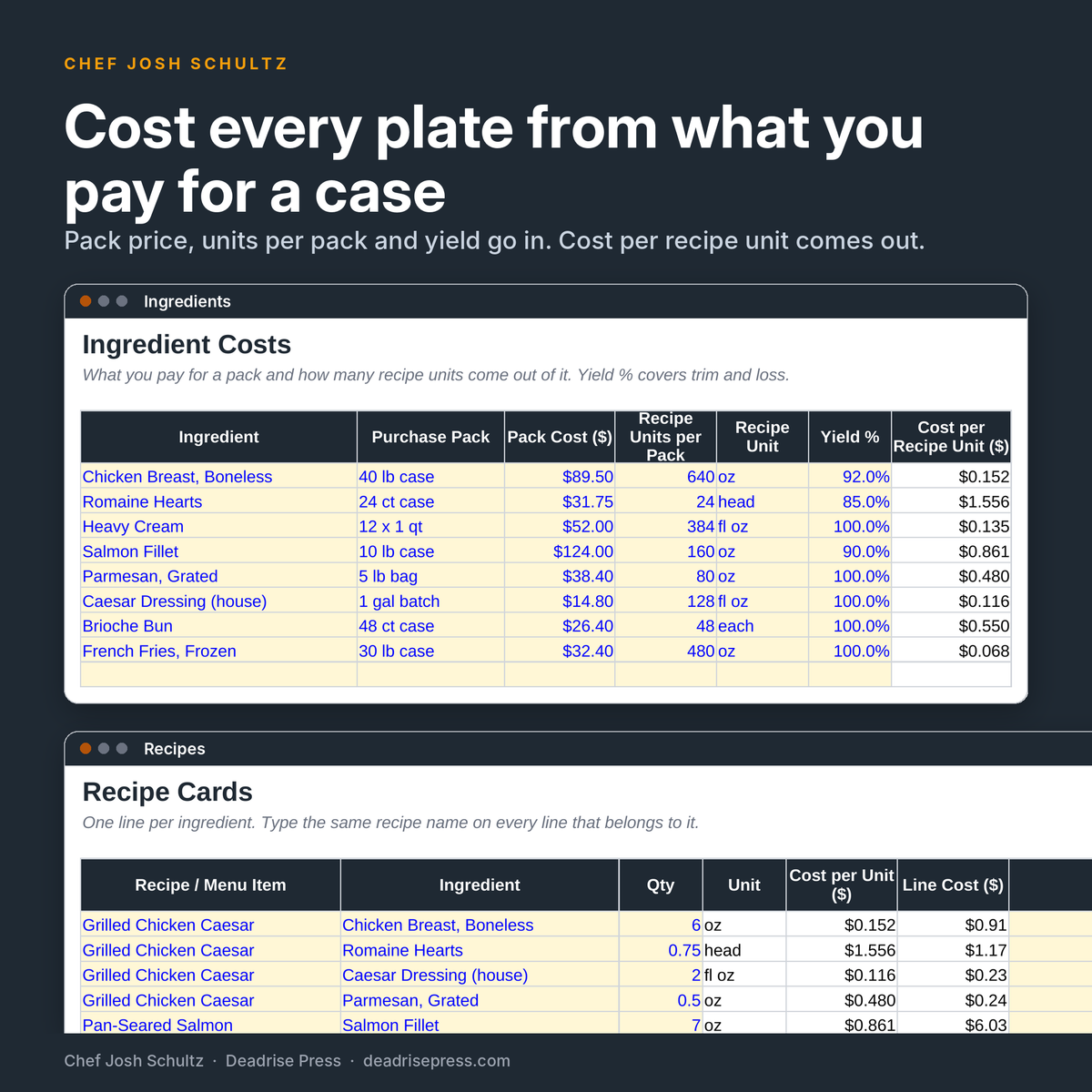 Menu Engineering & Recipe Costing Spreadsheet