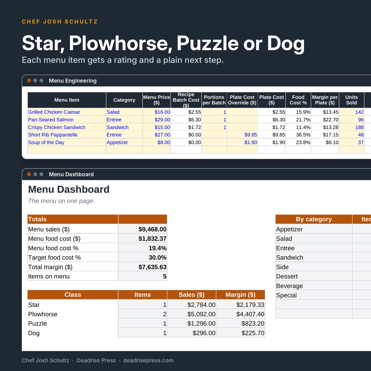 Menu Engineering & Recipe Costing Spreadsheet