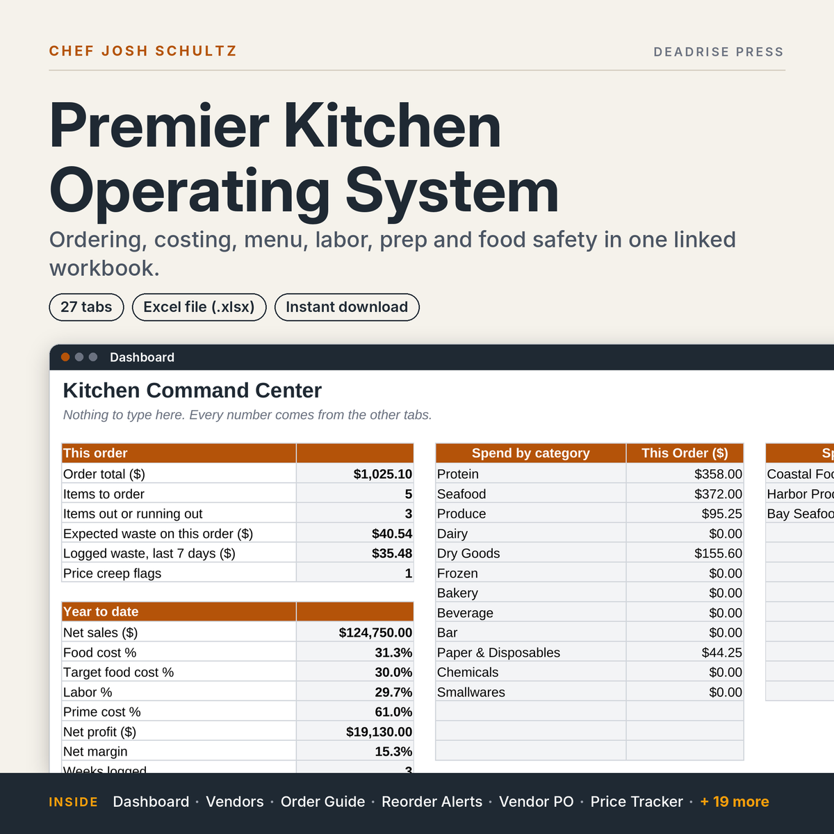 Premier Kitchen Operating System
