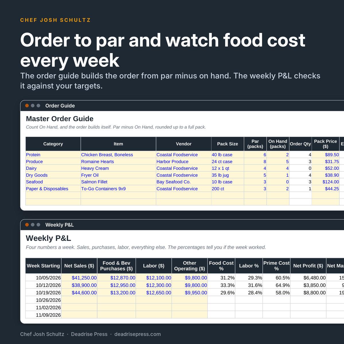 Premier Kitchen Operating System