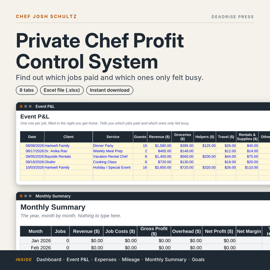 Private Chef Profit Control System