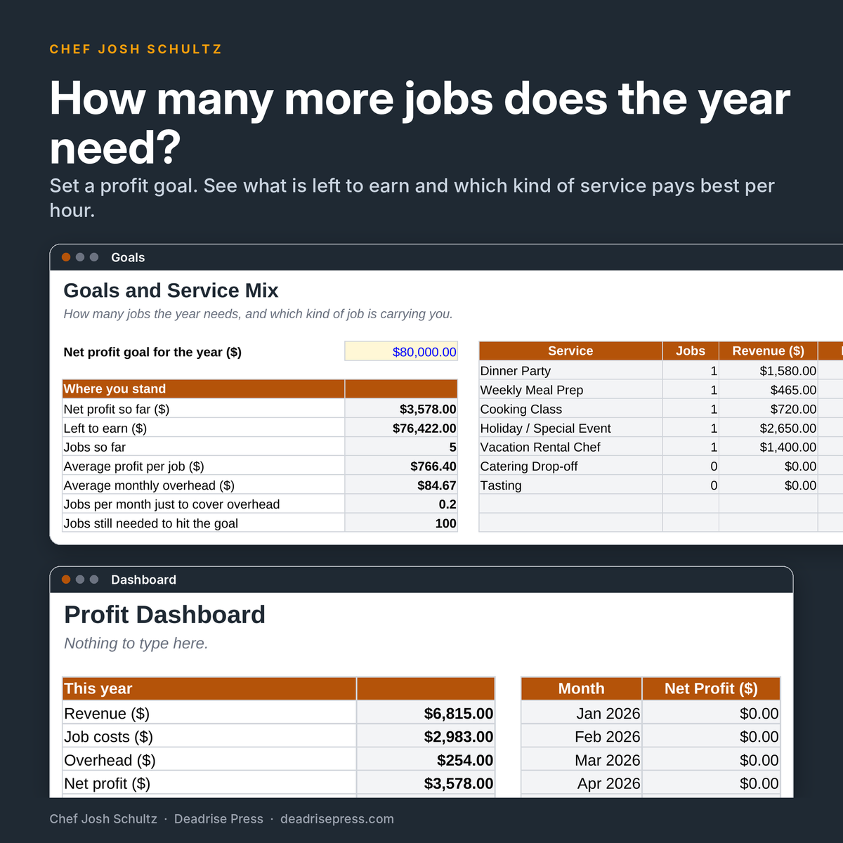Private Chef Profit Control System