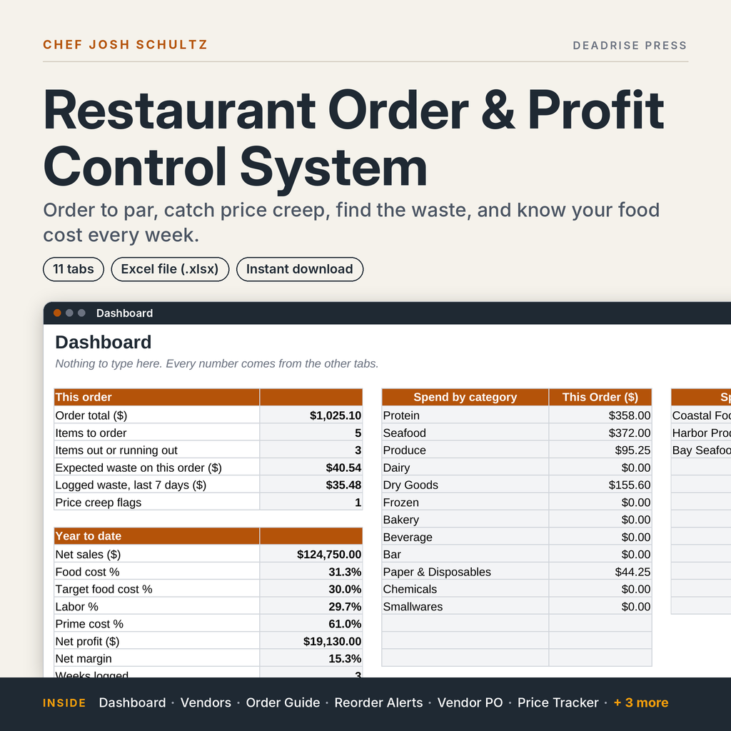 Restaurant Order & Profit Control System