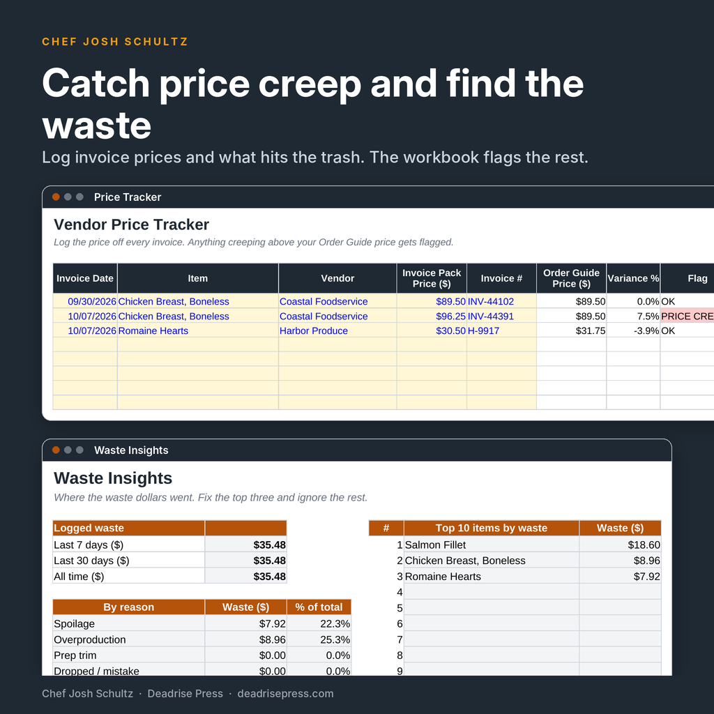 Restaurant Order & Profit Control System