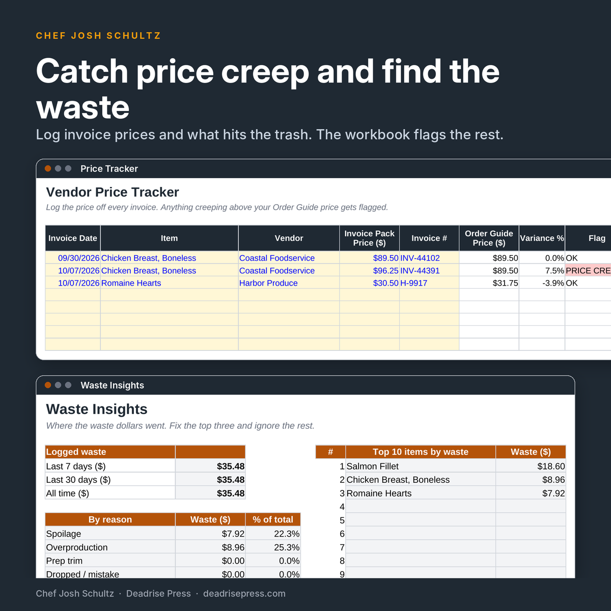 Restaurant Order & Profit Control System