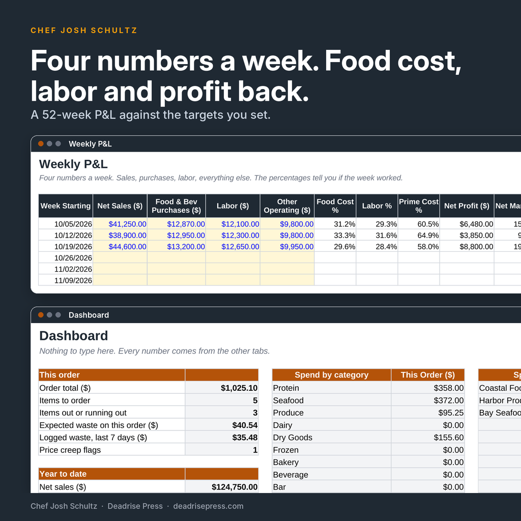 Restaurant Order & Profit Control System