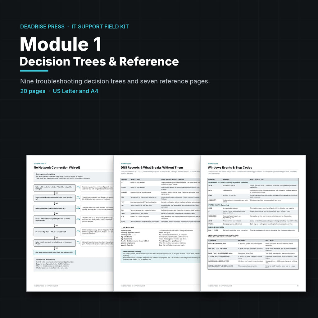 Module 1: Decision Trees & Reference